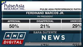 Pulse Asia Approval trust ratings of Marcos Duterte down in September  ANC