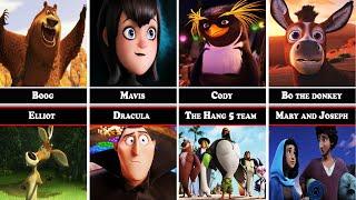 Who Respect Whom in Sony Animation