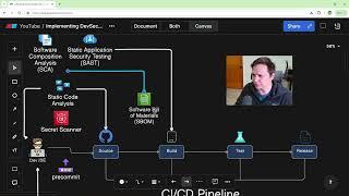 How to Create a DevSecOps CICD Pipeline