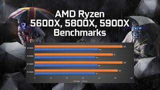 AMD Ryzen 5600X Ryzen 5800X Ryzen 5900X Tested in 15 Games