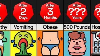 Timeline What If You Started Eating 20000 Calories Per Day