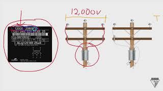 Chalk Talk Phase to Phase or Phase to Ground Connections