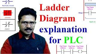 What is PLC Ladder Diagram explanation