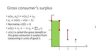 Consumer surplus discrete goods