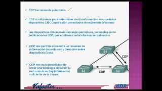 CDP - Cisco Discovery Protocol