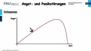 Psychiatrie ─ Angststörungen