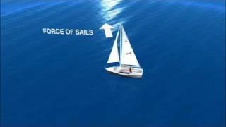 The Physics of Sailing  KQED QUEST