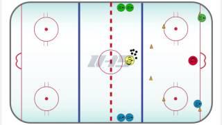 Ice Hockey Drill DEFENSIVE PIVOT RACES