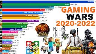 top 15 most popular games 2020 - 2023  most played game 2022  popular games of 2023