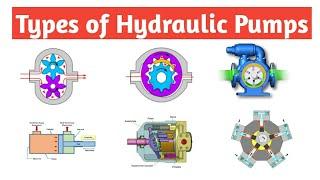 Types of Hydraulic Pumps  Mechanical  Piping