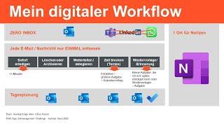 Mein digitaler Workflow - Zero Inbox in Outlook jede E-Mails mit nur 5 Techniken bearbeiten