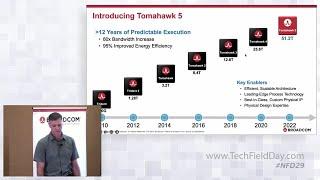 Broadcom Tomahawk 5 World’s Fastest Switch Chip at 51.2Tbps