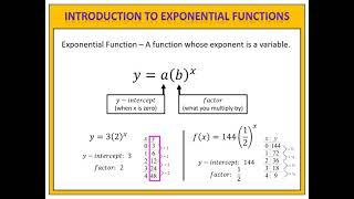 Exponential Functions  Introduction