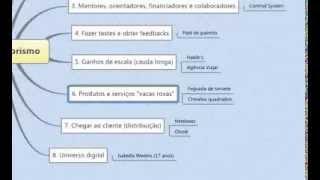 Empreendedorismo - Parte 6 - Produtos Vaca Roxa