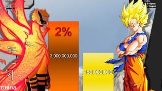 Goku VS Naruto All forms DBDBZDBSNarutoShippudenBoruto NNG - POWER LEVELS