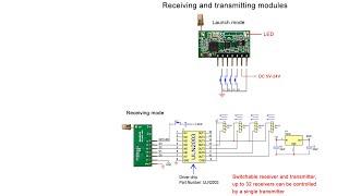 How to use modules 868mhz RF Transmit-Receive Integrated Output 400m Long-Distance Transmission