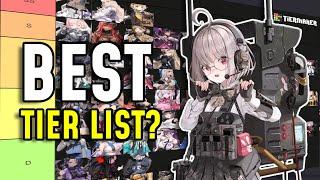 Nikke  Goddess of Victory  Picking the right tier list for you