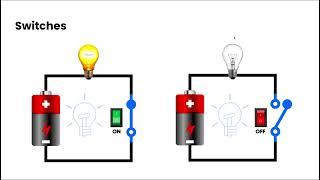 Current Electricity  Grade 9 Science