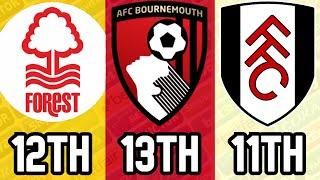 CAN NOTTINGHAM FOREST FULHAM & AFC BOURNEMOUTH SURVIVE 2ND SEASON SYNDROME?