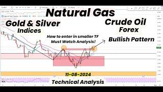 Natural Gas Bullish Pattern  Gold  Silver  Crude Oil  Entry Types & Technical Analysis