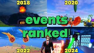 Every Jailbreak Live Event Ranked  Roblox