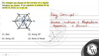 Six charges are placed at the corners of a regular hexagon as shown. If an electron is placed at...