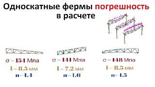 Односкатные фермы погрешность в расчете #3dsimulation #solidworks #simulation