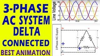 3 phase system with delta connected Simulation