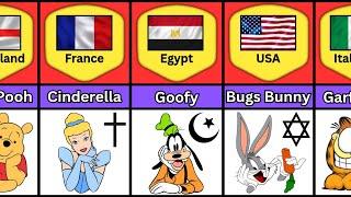 Religion Of Famous Cartoon Characters From Different Countries