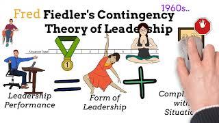 Fiedlers Contingency Theory of Leadership - Explanation Background Pros & Cons Advice