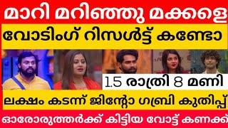 ശക്തമായ വോടിംഗ് കിട്ടിയ വോട്ട് ഇങ്ങനെ #bbmvoteresults