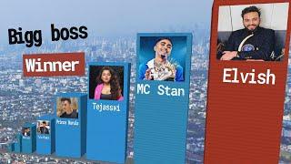 Bigg Boss Winners All Seasons  3D Compare