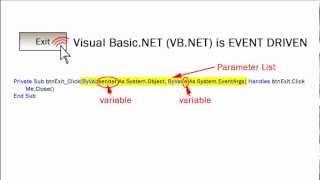 03A Coding VB Event Procedures