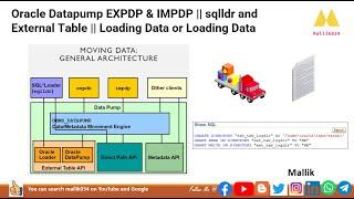 Oracle Datapump EXPDP & IMPDP  sqlldr and External Table  Loading Data or Loading Data