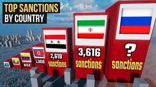 Sanctions Comparison by Country