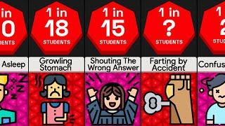 Probability Comparison Embarrassing Moments In Class