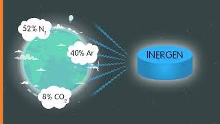 Fire Eater - how Inergen works