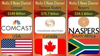 Most valuable Media & News Companies in the world