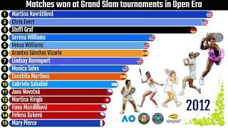 Female Tennis Players with the Most Matches Won at Grand Slam Tournaments