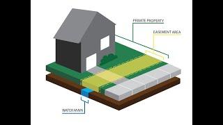 What is a Utility Easement?