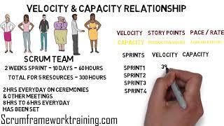 Capacity & Velocity in Scrum