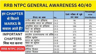 RRB NTPC 2024 GA CHAPTERWISE MARKS DISTRIBUITION