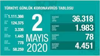 2 MAYIS 2020 VAKA SAYISI 124.375E YÜKSELDİ #sondakika #haber #vakasayisi