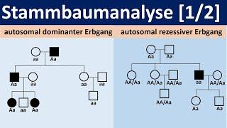 Stammbaumanalyse 12 - autosomal dominante bzw. rezessive Erbgänge Biologie Oberstufe Genetik
