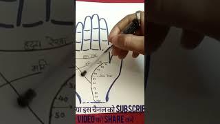 हाथ में हो यह रेखा तो होती है  अकाल मृत्यु  #AkalMrityu #अकालमृत्यु #palmistry #hastrekha #ytshort