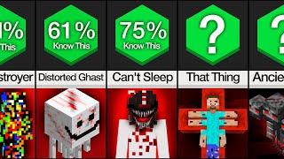 Comparison Minecraft Creepypastas