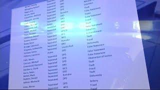 Wayne County prosecutor releases list of 74 police officers accused of dishonesty