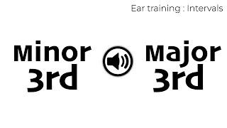 Ear training exercise. Intervals  Minor third or Major third minor 3rd or major 3rd