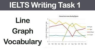 Line Graph Vocabulary  IELTS Writing Task 1