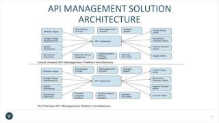 API Governance in the Enterprise